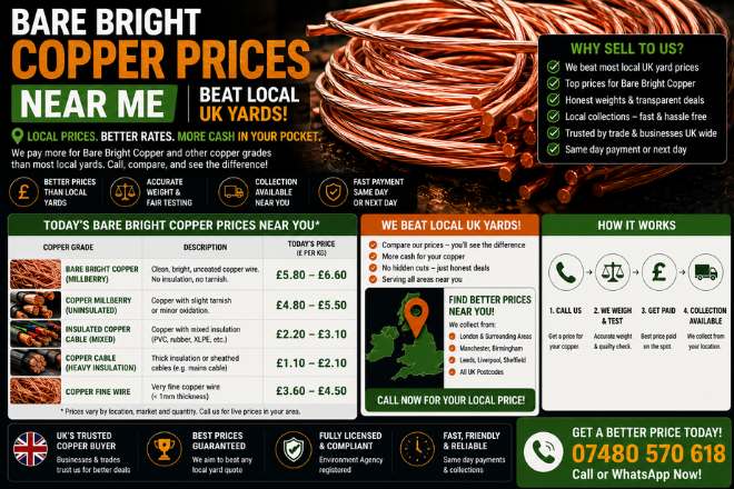 Bare Bright Copper Prices Near Me