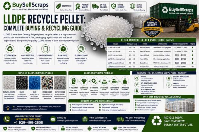 LLDPE Recycle Pellet Complete Buying & Recycling Guide