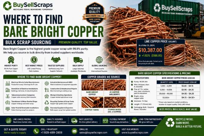 Where to Find Bare Bright Copper